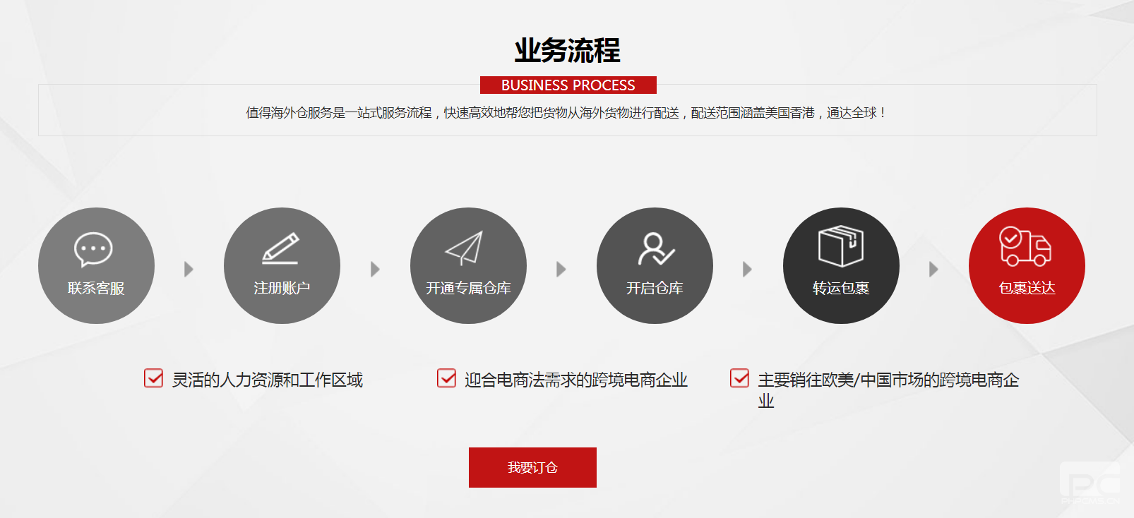 香港倉庫租賃